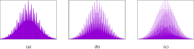 Figure 1 for Learning Sums of Independent Random Variables with Sparse Collective Support