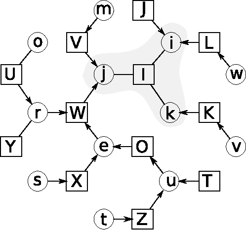 Figure 2 for Revisiting Algebra and Complexity of Inference in Graphical Models