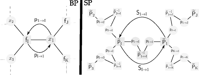 Figure 3 for Revisiting Algebra and Complexity of Inference in Graphical Models