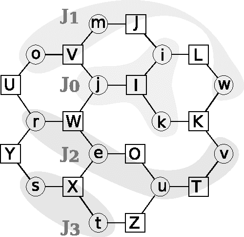 Figure 1 for Revisiting Algebra and Complexity of Inference in Graphical Models