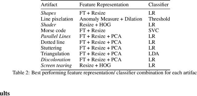 Figure 4 for Automating Artifact Detection in Video Games