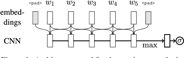 Figure 1 for Neural Networks as Explicit Word-Based Rules