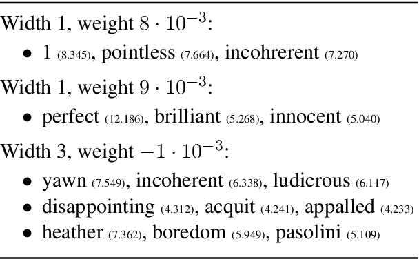 Figure 2 for Neural Networks as Explicit Word-Based Rules