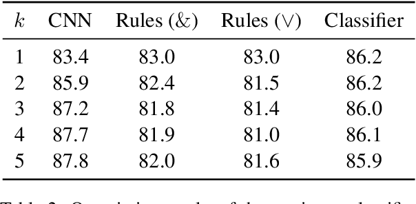 Figure 3 for Neural Networks as Explicit Word-Based Rules