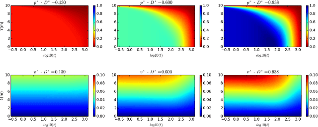 Figure 3 for Physics-informed neural network simulation of multiphase poroelasticity using stress-split sequential training