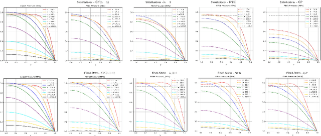 Figure 4 for Physics-informed neural network simulation of multiphase poroelasticity using stress-split sequential training