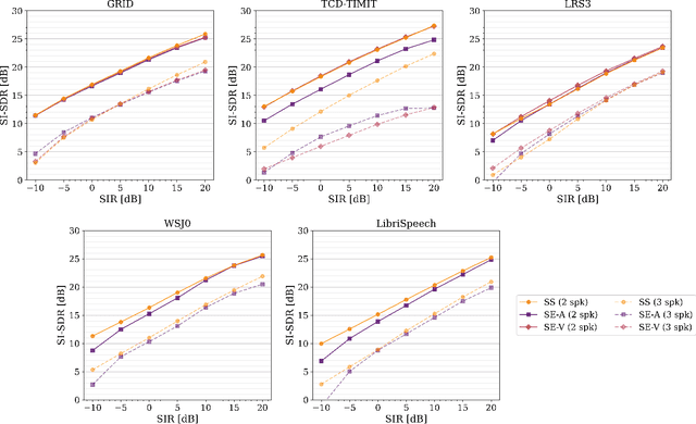 Figure 2 for New Insights on Target Speaker Extraction