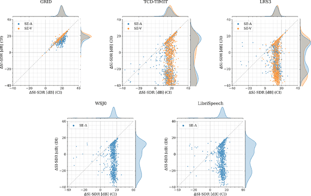 Figure 4 for New Insights on Target Speaker Extraction