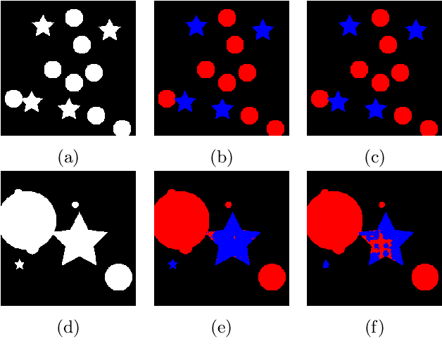 Figure 4 for Scale Equivariant Neural Networks with Morphological Scale-Spaces