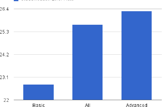 Figure 2 for Detecting English Writing Styles For Non Native Speakers