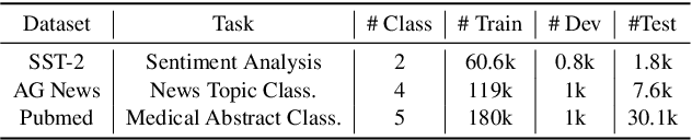 Figure 1 for ATM: An Uncertainty-aware Active Self-training Framework for Label-efficient Text Classification