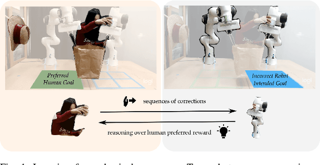 Figure 1 for Learning Human Objectives from Sequences of Physical Corrections