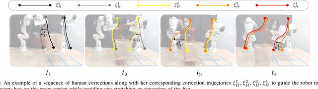 Figure 2 for Learning Human Objectives from Sequences of Physical Corrections