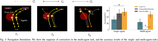 Figure 3 for Learning Human Objectives from Sequences of Physical Corrections