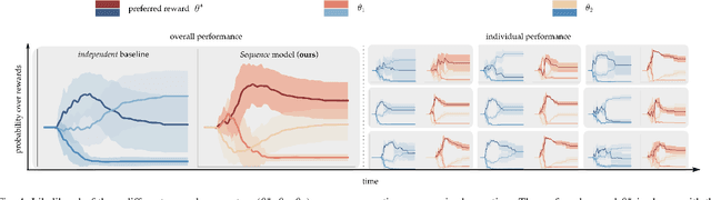 Figure 4 for Learning Human Objectives from Sequences of Physical Corrections