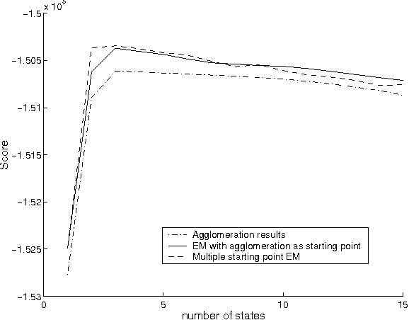 Figure 3 for Learning the Dimensionality of Hidden Variables