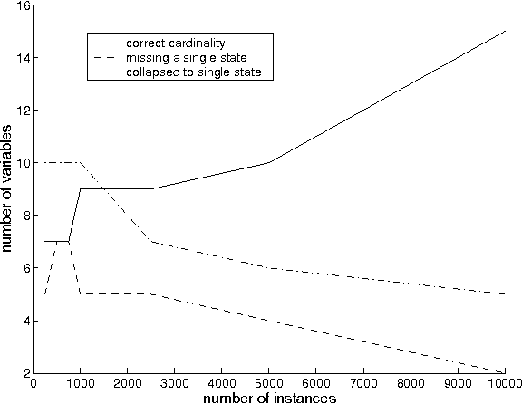 Figure 4 for Learning the Dimensionality of Hidden Variables