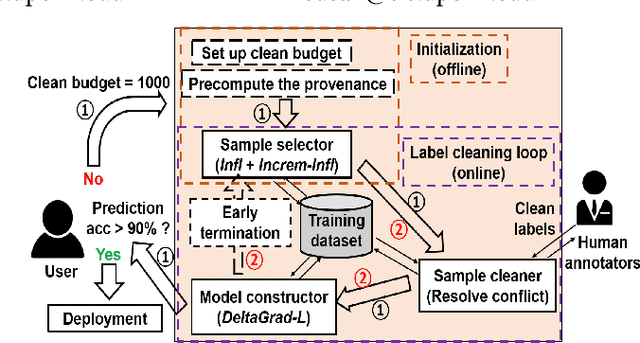 Figure 1 for CHEF: A Cheap and Fast Pipeline for Iteratively Cleaning Label Uncertainties