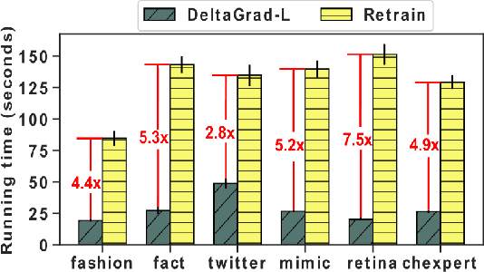 Figure 3 for CHEF: A Cheap and Fast Pipeline for Iteratively Cleaning Label Uncertainties
