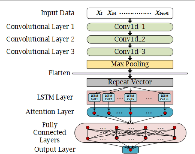 Figure 3 for Deep Learning Based Reconstruction of Total Solar Irradiance