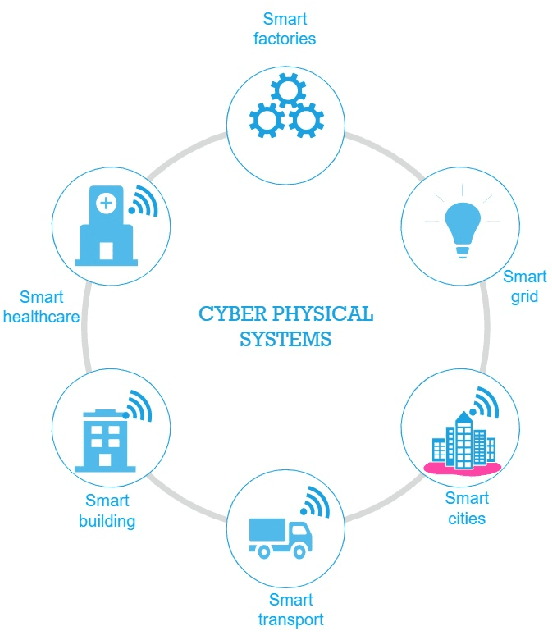 Figure 1 for Resilient Machine Learning for Networked Cyber Physical Systems: A Survey for Machine Learning Security to Securing Machine Learning for CPS