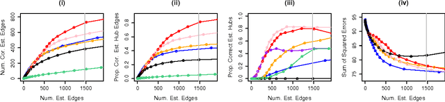 Figure 4 for Learning Graphical Models With Hubs