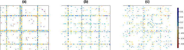Figure 1 for Learning Graphical Models With Hubs