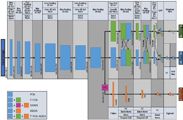 Figure 2 for Neural Task Success Classifiers for Robotic Manipulation from Few Real Demonstrations