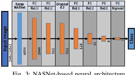 Figure 3 for Neural Task Success Classifiers for Robotic Manipulation from Few Real Demonstrations