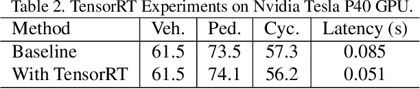 Figure 4 for 2nd Place Solution for Waymo Open Dataset Challenge -- Real-time 2D Object Detection