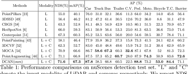 Figure 2 for From One to Many: Dynamic Cross Attention Networks for LiDAR and Camera Fusion