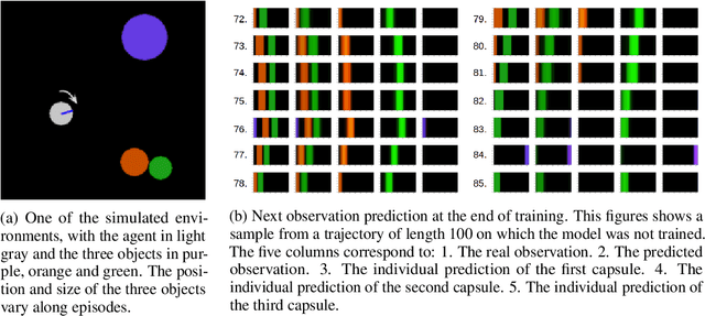 Figure 3 for State representation learning with recurrent capsule networks