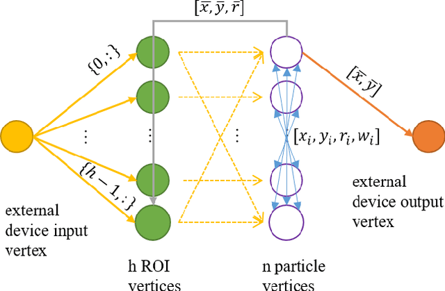 Figure 2 for ATIS + SpiNNaker: a Fully Event-based Visual Tracking Demonstration
