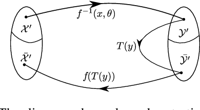 Figure 3 for A Self-Supervised Bootstrap Method for Single-Image 3D Face Reconstruction