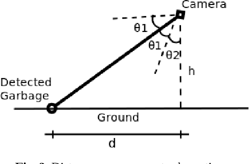 Figure 1 for AGDC: Automatic Garbage Detection and Collection