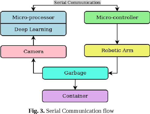 Figure 2 for AGDC: Automatic Garbage Detection and Collection