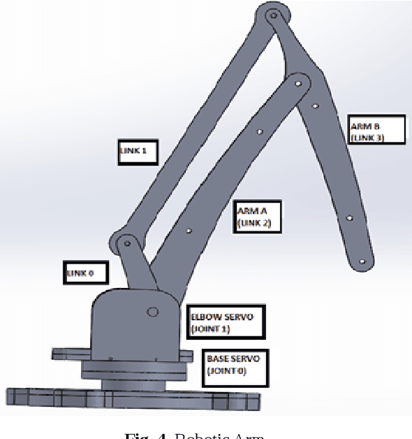 Figure 3 for AGDC: Automatic Garbage Detection and Collection