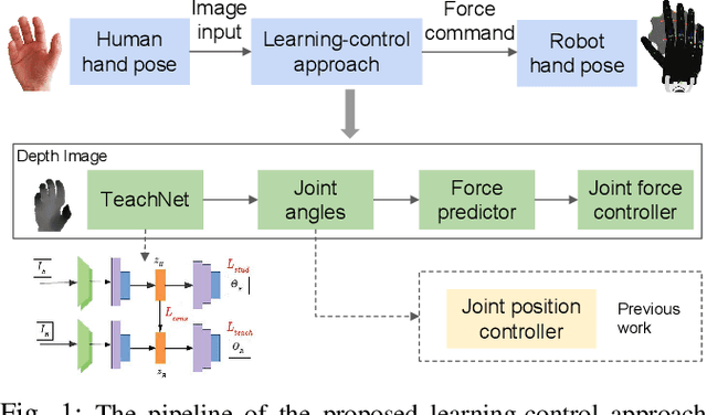 Figure 1 for Learning compliant grasping and manipulation by teleoperation with adaptive force control