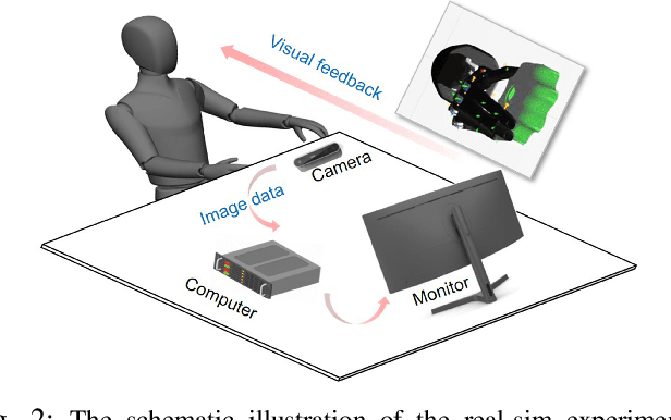 Figure 2 for Learning compliant grasping and manipulation by teleoperation with adaptive force control