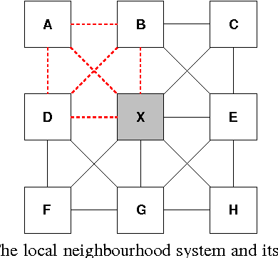 Figure 2 for MRF-based Background Initialisation for Improved Foreground Detection in Cluttered Surveillance Videos