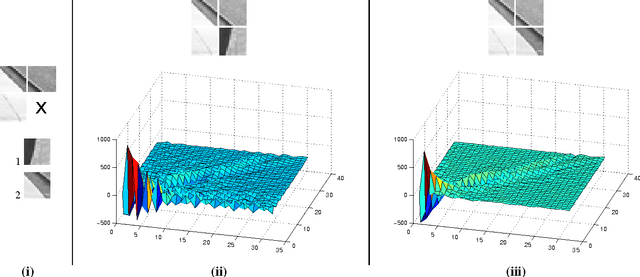 Figure 3 for MRF-based Background Initialisation for Improved Foreground Detection in Cluttered Surveillance Videos