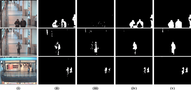 Figure 4 for MRF-based Background Initialisation for Improved Foreground Detection in Cluttered Surveillance Videos