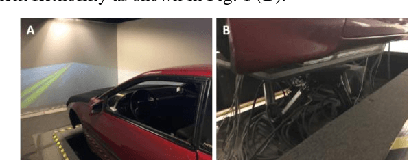 Figure 1 for EEG-based Drowsiness Estimation for Driving Safety using Deep Q-Learning