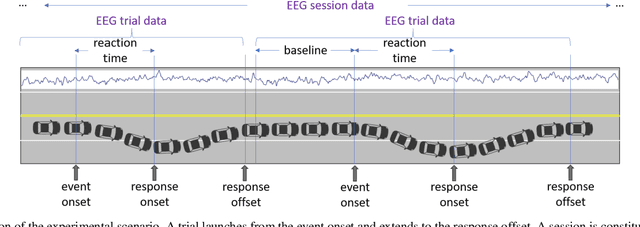 Figure 4 for EEG-based Drowsiness Estimation for Driving Safety using Deep Q-Learning