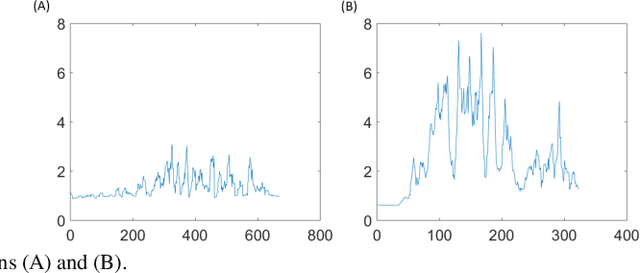 Figure 2 for EEG-based Drowsiness Estimation for Driving Safety using Deep Q-Learning