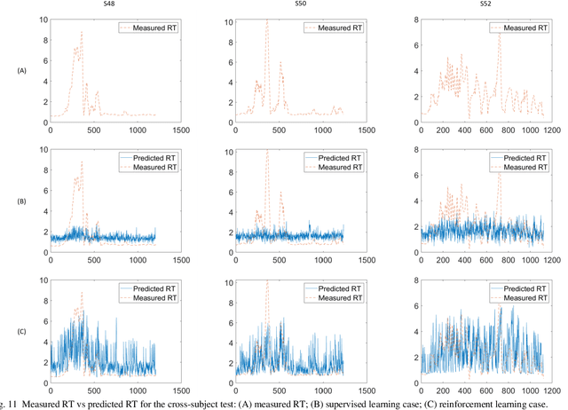 Figure 3 for EEG-based Drowsiness Estimation for Driving Safety using Deep Q-Learning