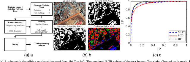 Figure 1 for Understanding Urban Water Consumption using Remotely Sensed Data