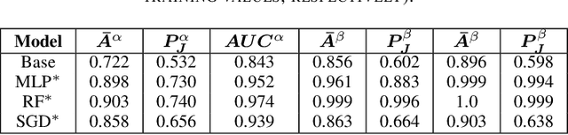 Figure 3 for Understanding Urban Water Consumption using Remotely Sensed Data