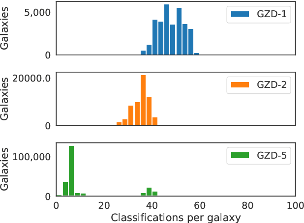 Figure 3 for Galaxy Zoo DECaLS: Detailed Visual Morphology Measurements from Volunteers and Deep Learning for 314,000 Galaxies