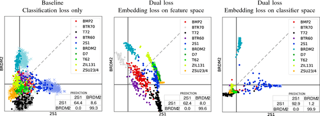 Figure 3 for Joint Embedding and Classification for SAR Target Recognition